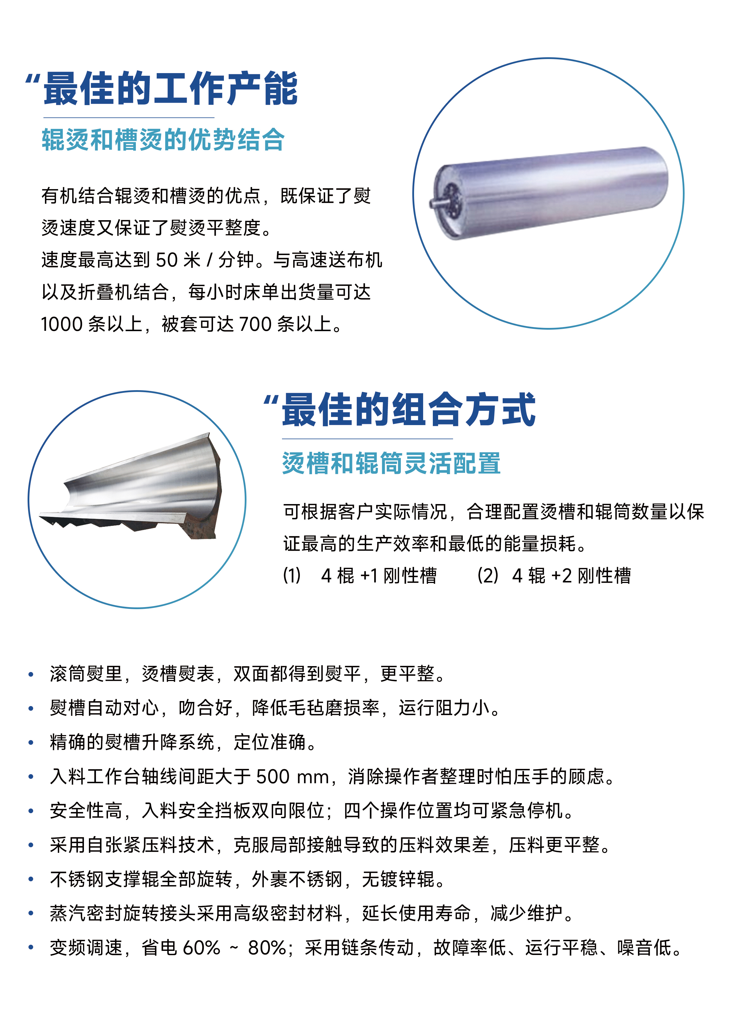 
		槽輥結(jié)合立體燙平機(jī)
	(圖3)