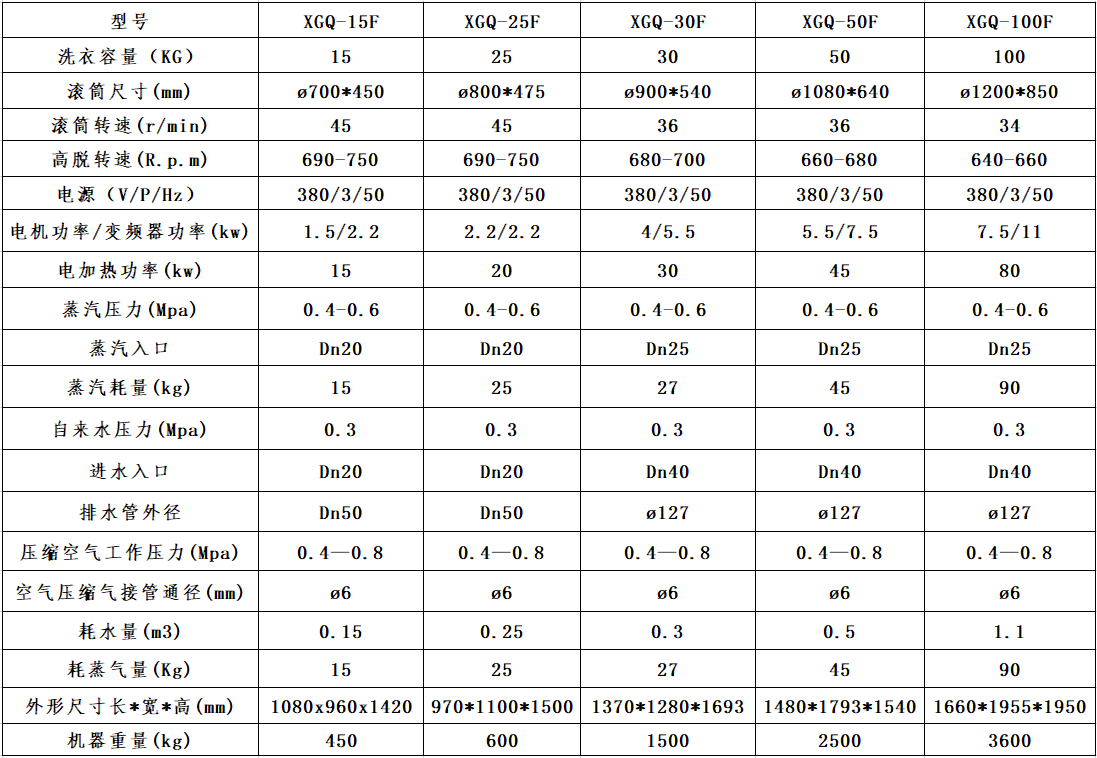 
		工業(yè)洗衣機
		(圖4)