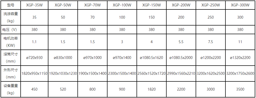 
		304不銹鋼大型臥式工業(yè)洗衣機(jī),水洗廠大型洗滌設(shè)備
		(圖2)