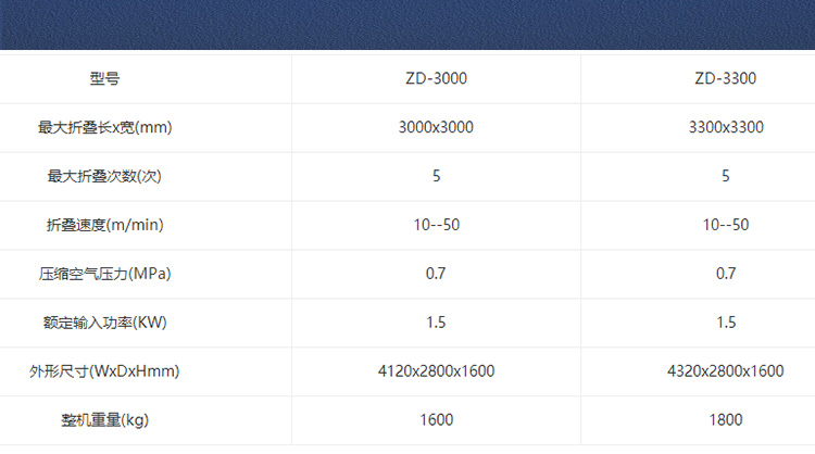 
		酒店洗衣房用床單折疊機(jī),被單布草折疊設(shè)備
		(圖6)