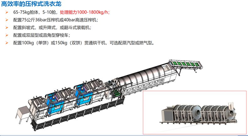 
		酒店醫(yī)療高效率壓榨式洗衣龍
		(圖1)